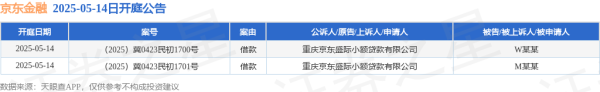 鼎冠策略 京东金融作为原告/上诉人的2起涉及借款的诉讼将于2025年5月14日开庭