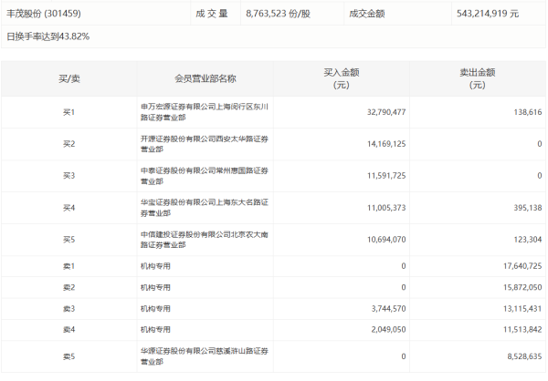 聚点股 瑞康医药：控股股东终止协议转让公司部分股份