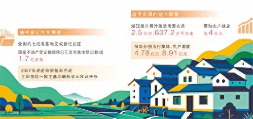 乾富策略 约七成宅基地发证！一本产权证带来农村大变革