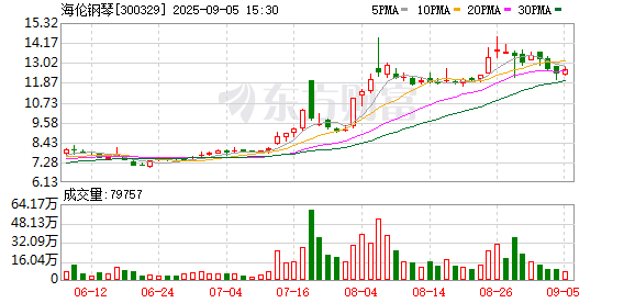 金来源配资 海伦钢琴：第六届董事会第十一次会议决议公告